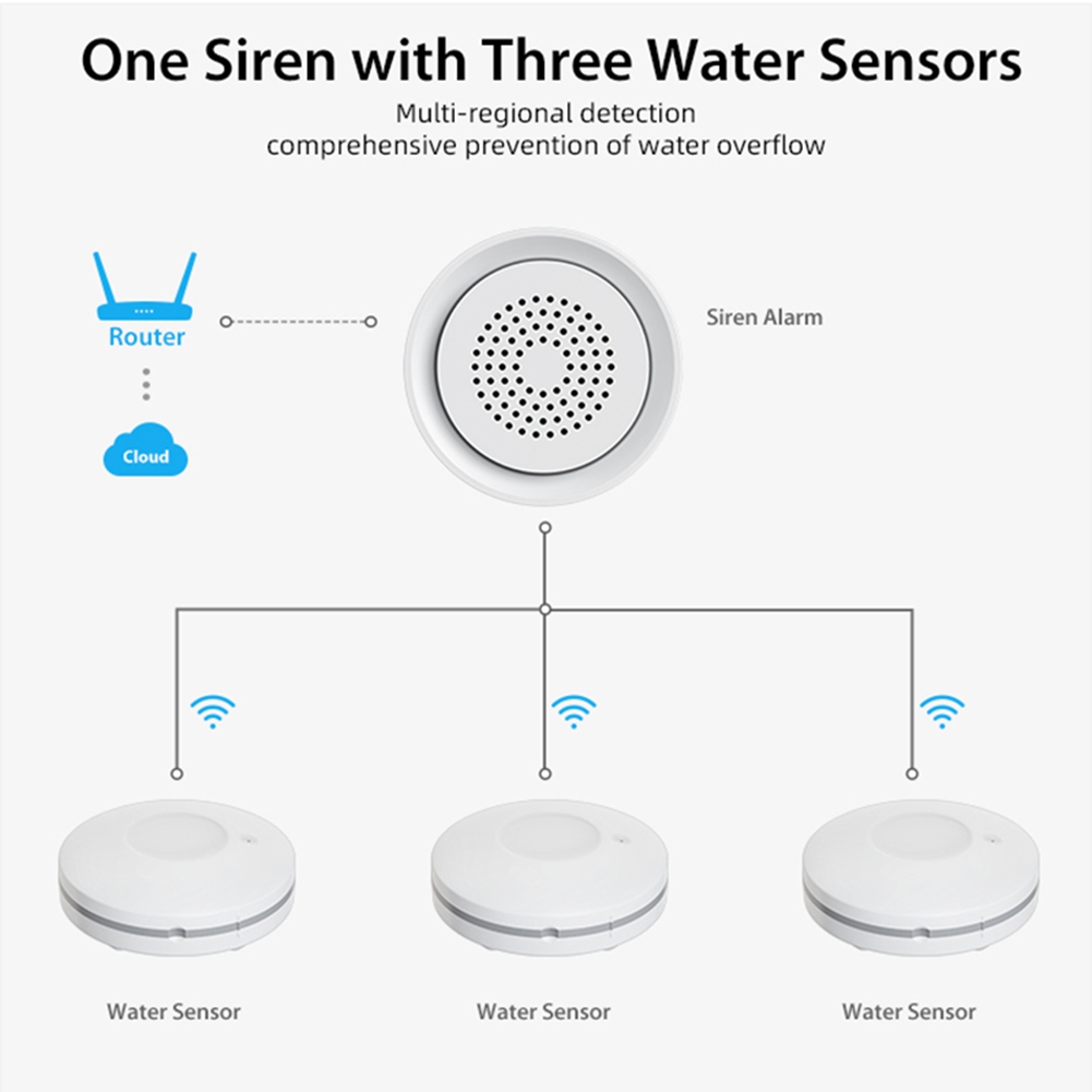 Sensor de Vazamento de Água Wi - Smart Home Automation Kit avaliação e preço