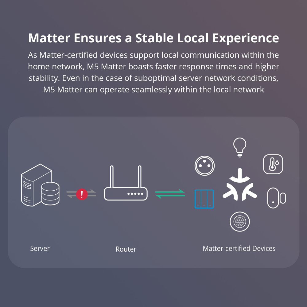 Sonoff M5-120 matéria interrup - Esp32 Smart Home Kit avaliação e preço